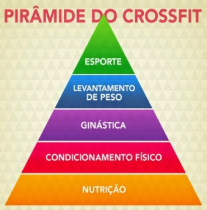 Nutricionista Esportivo